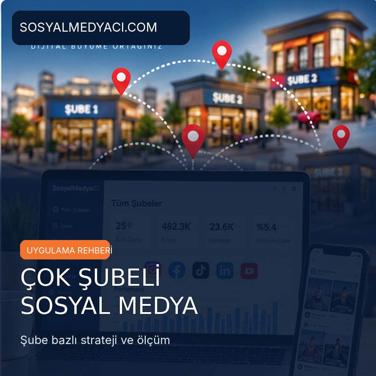 Çok şubeli işletmelerde merkez ve şube sosyal medya yönetimini gösteren temsili görsel