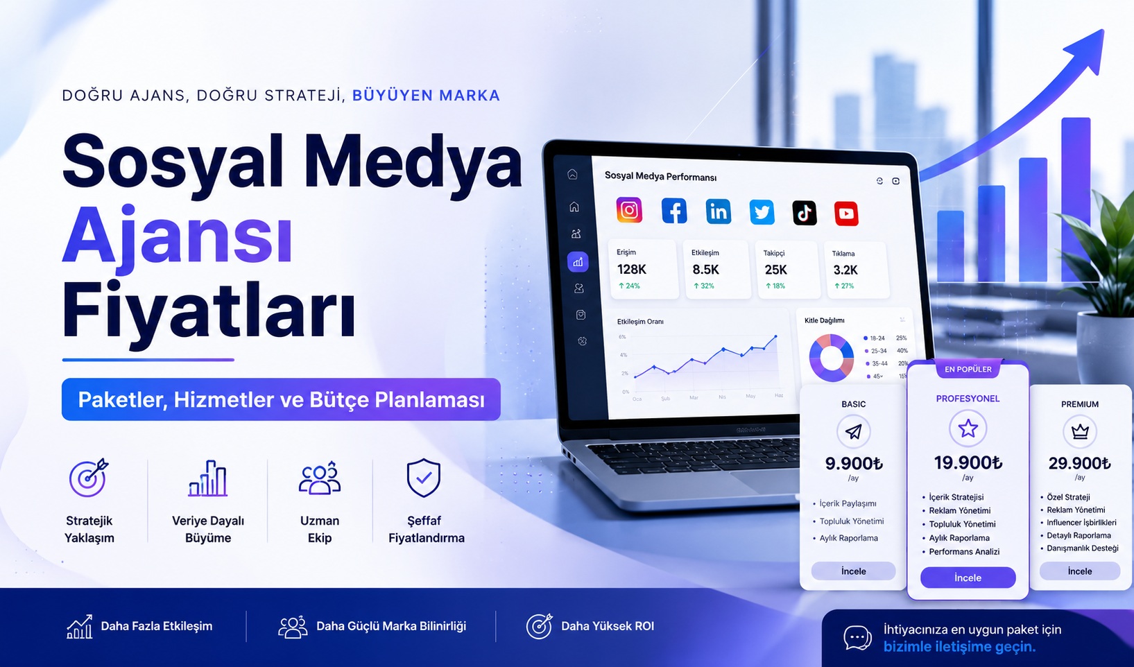 Sosyal Medya Ajansı Fiyatları